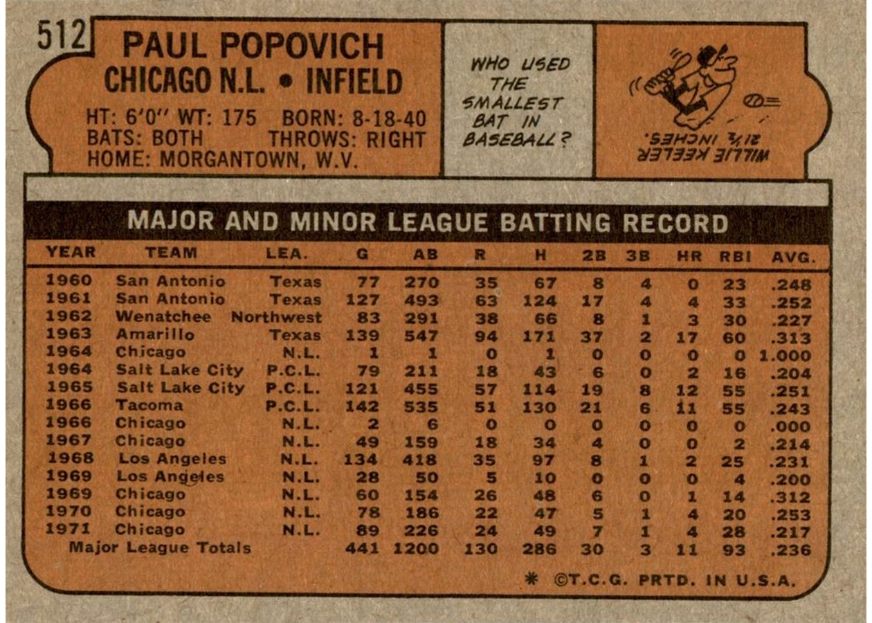 1972 Topps #512 Paul Popovich card back