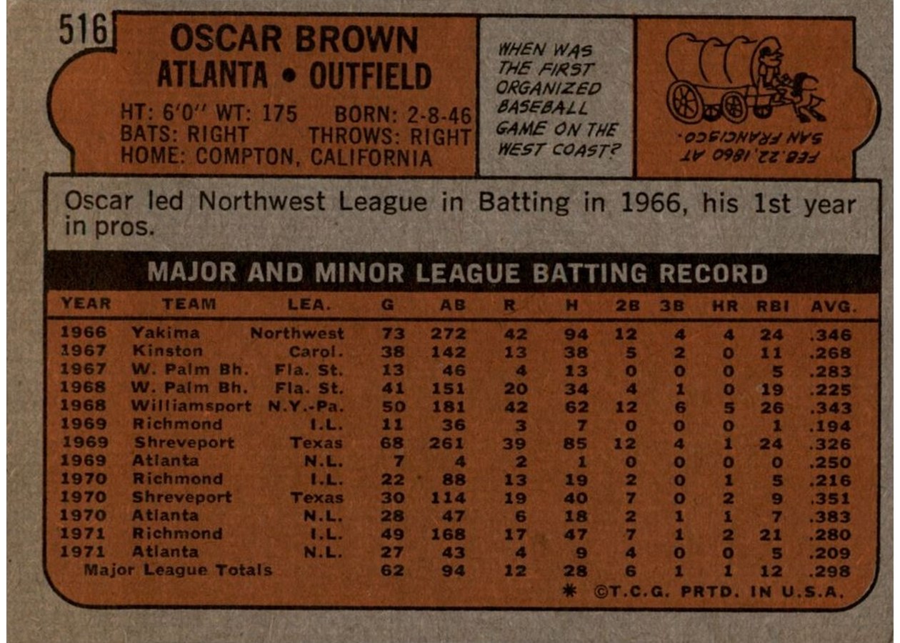 1972 Topps #516 Oscar Brown card back