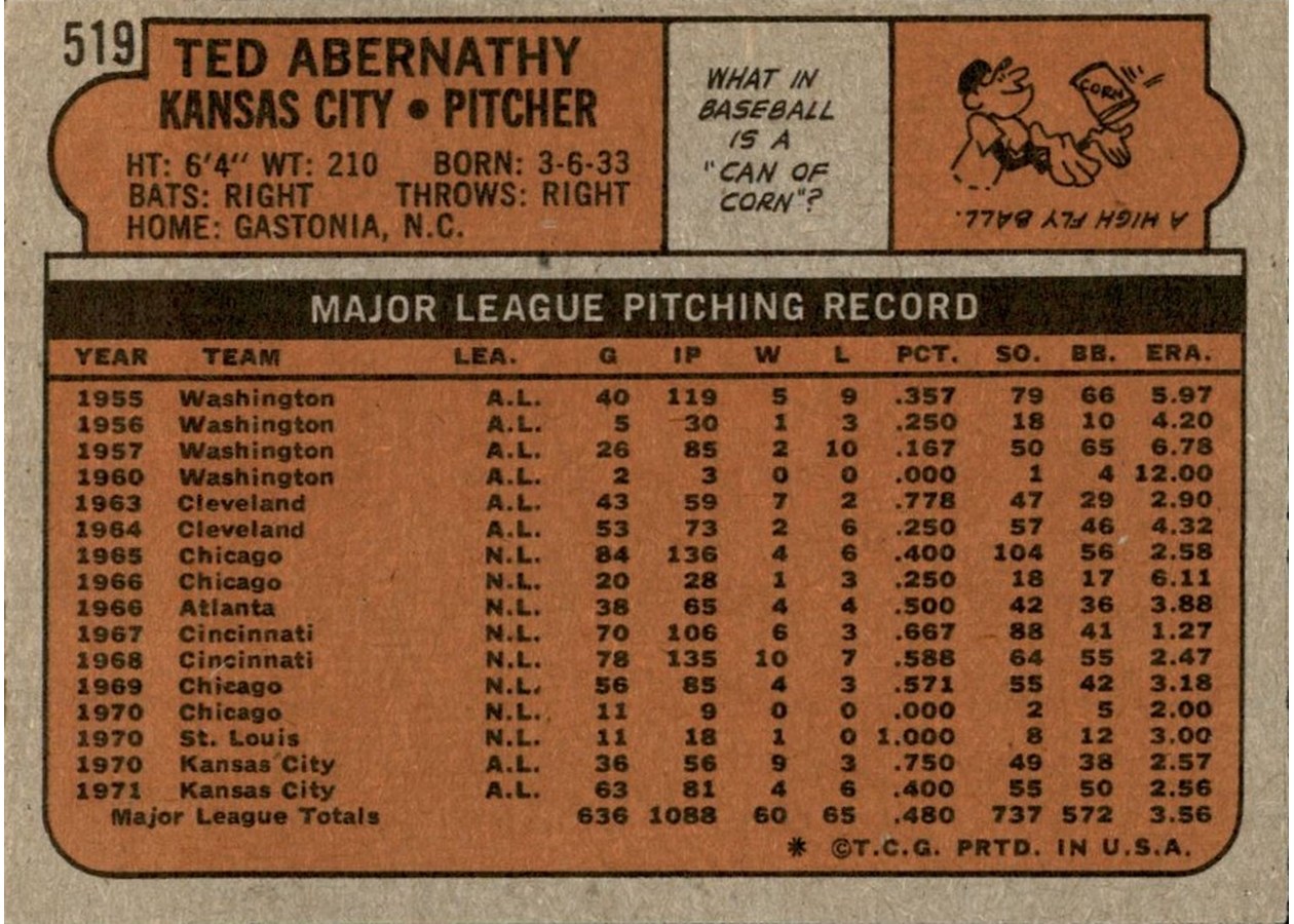 1972 Topps #519 Ted Abernathy card back