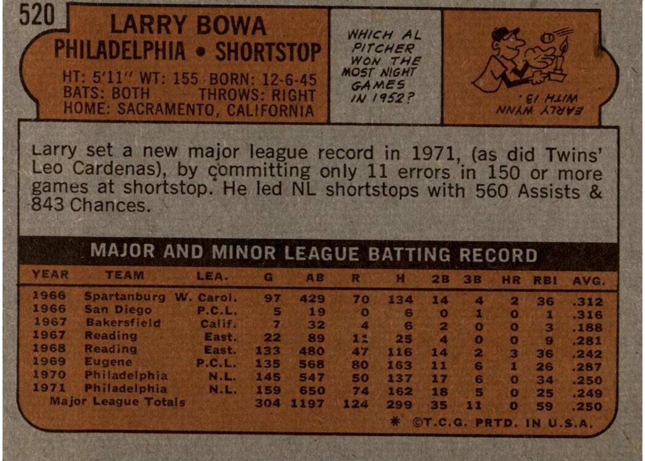 1972 Topps #520 Larry Bowa card back