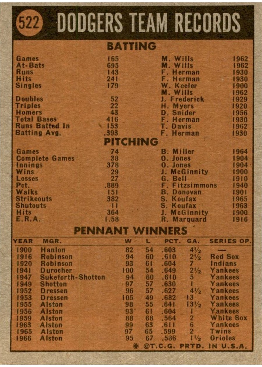 1972 Topps #522 Los Angeles Dodgers card back