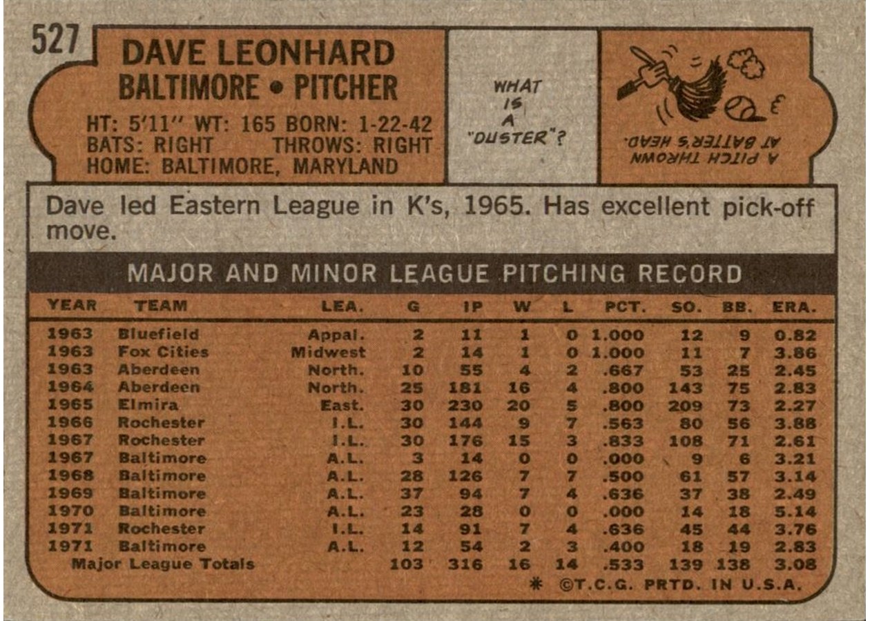 1972 Topps #527 Dave Leonhard card back
