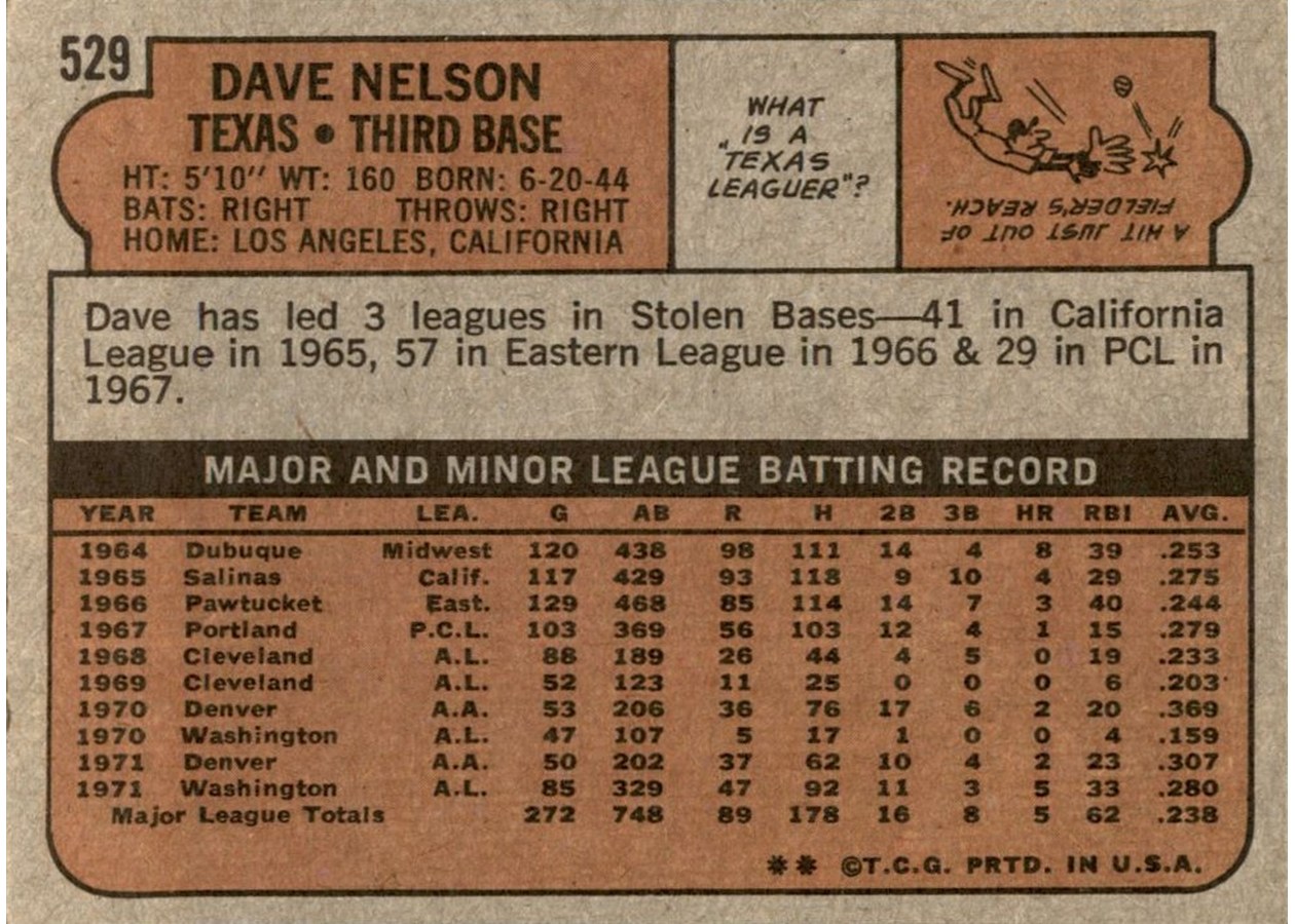1972 Topps #529 Dave Nelson card back