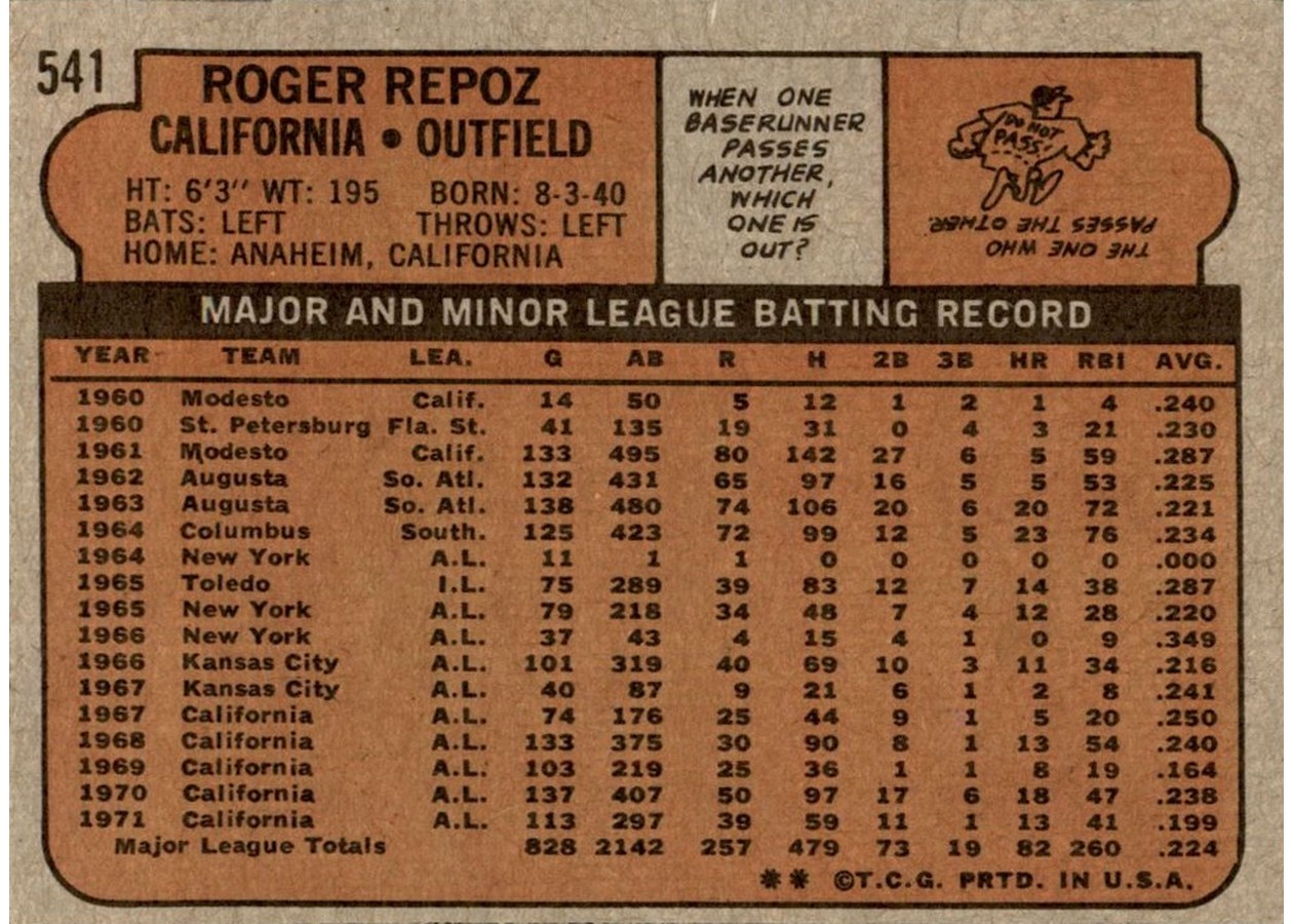 1972 Topps #541 Roger Repoz card back
