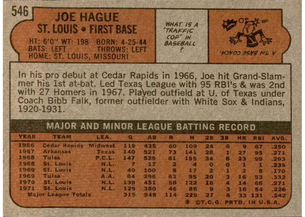 1972 Topps #546 Joe Hague card back