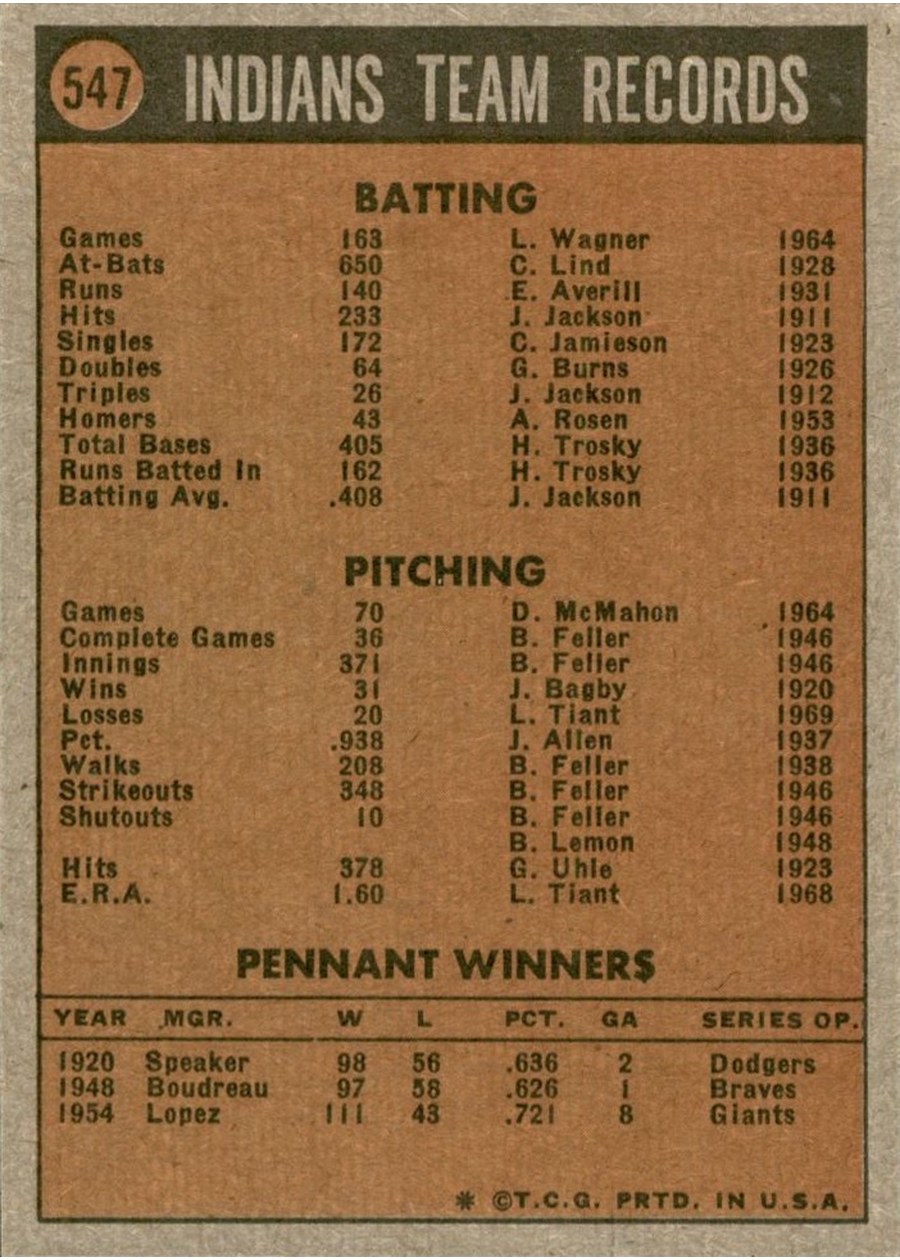 1972 Topps #547 Cleveland Indians card back
