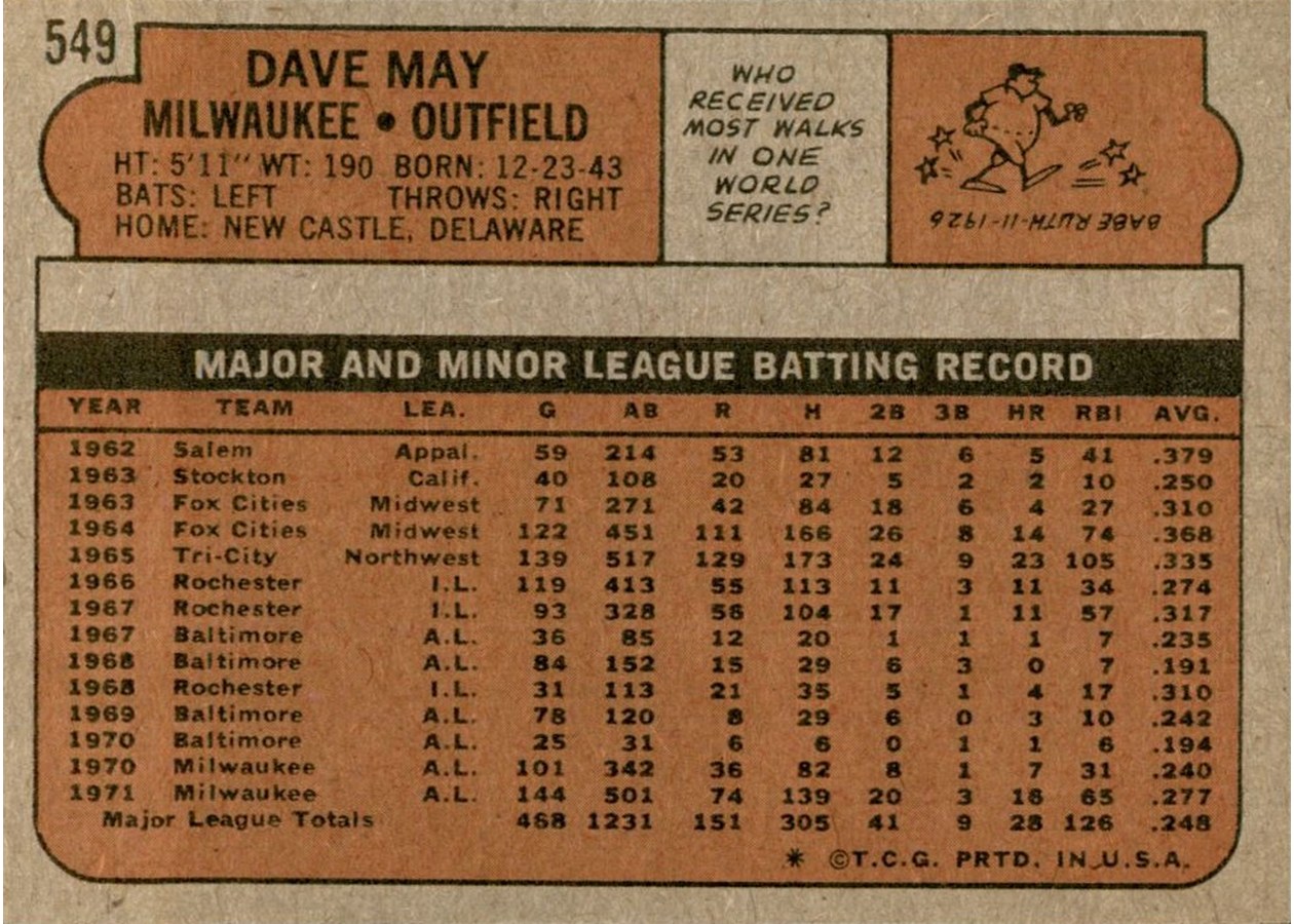 1972 Topps #549 Dave May card back