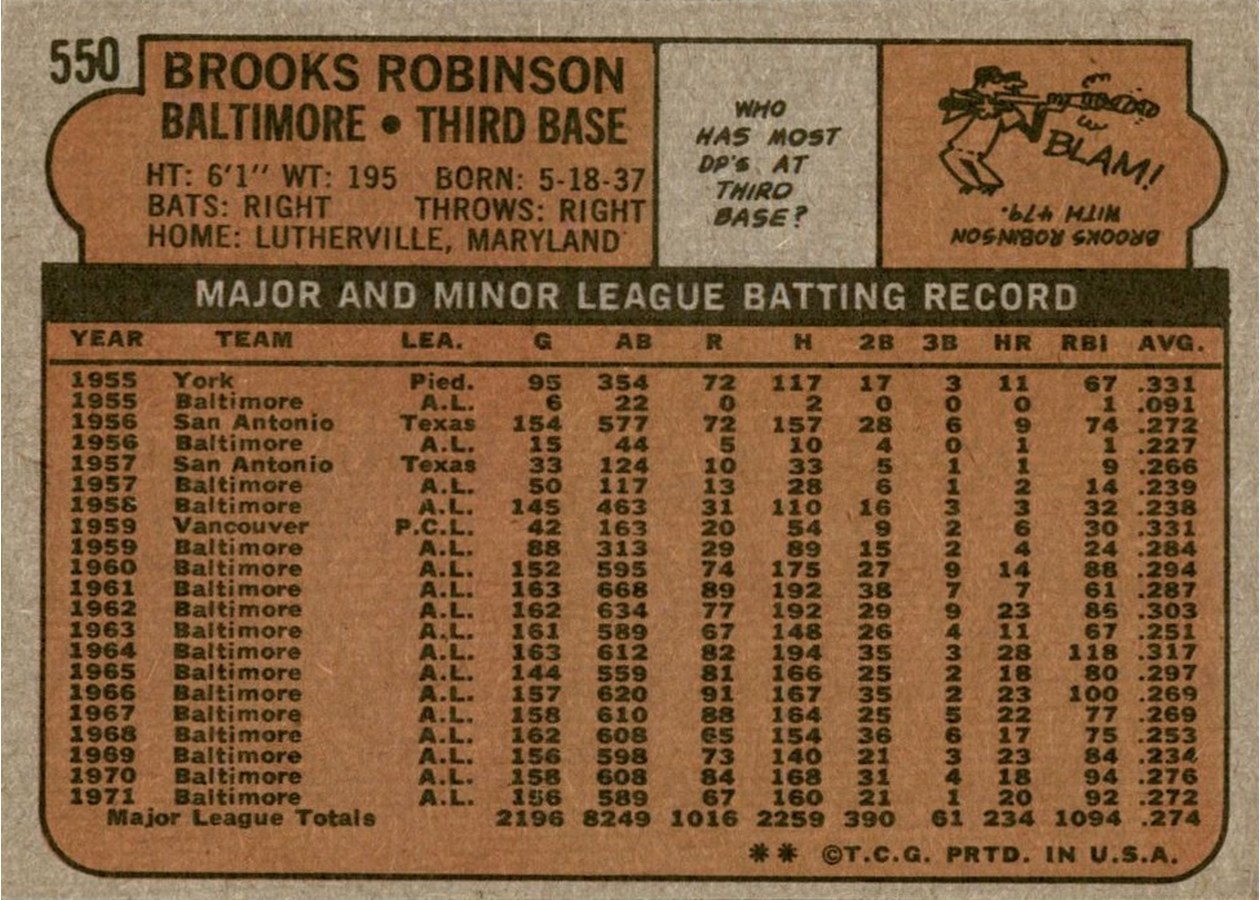 1972 Topps #550 Brooks Robinson card back