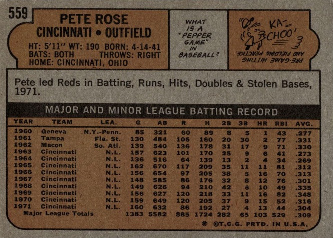 1972 Topps #559 Pete Rose card back