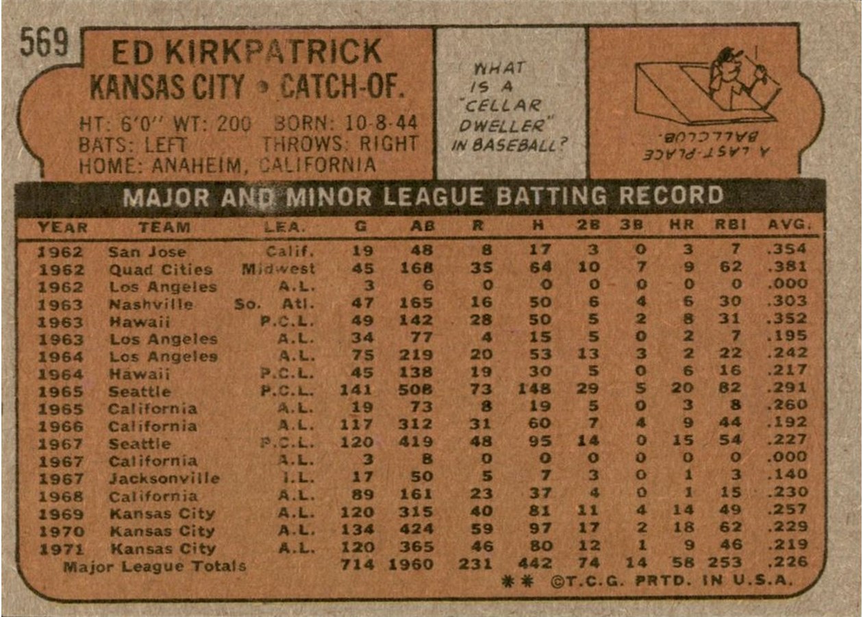 1972 Topps #569 Ed Kirkpatrick card back