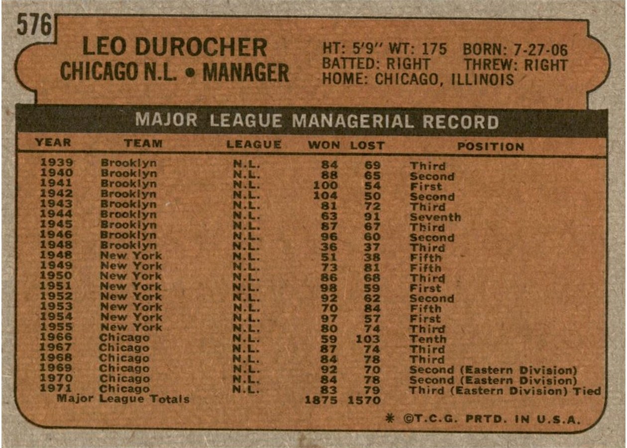 1972 Topps #576 Leo Durocher card back