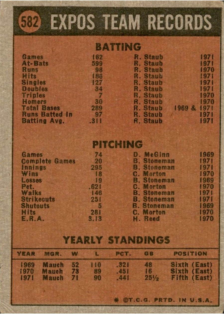 1972 Topps #582 Montreal Expos card back