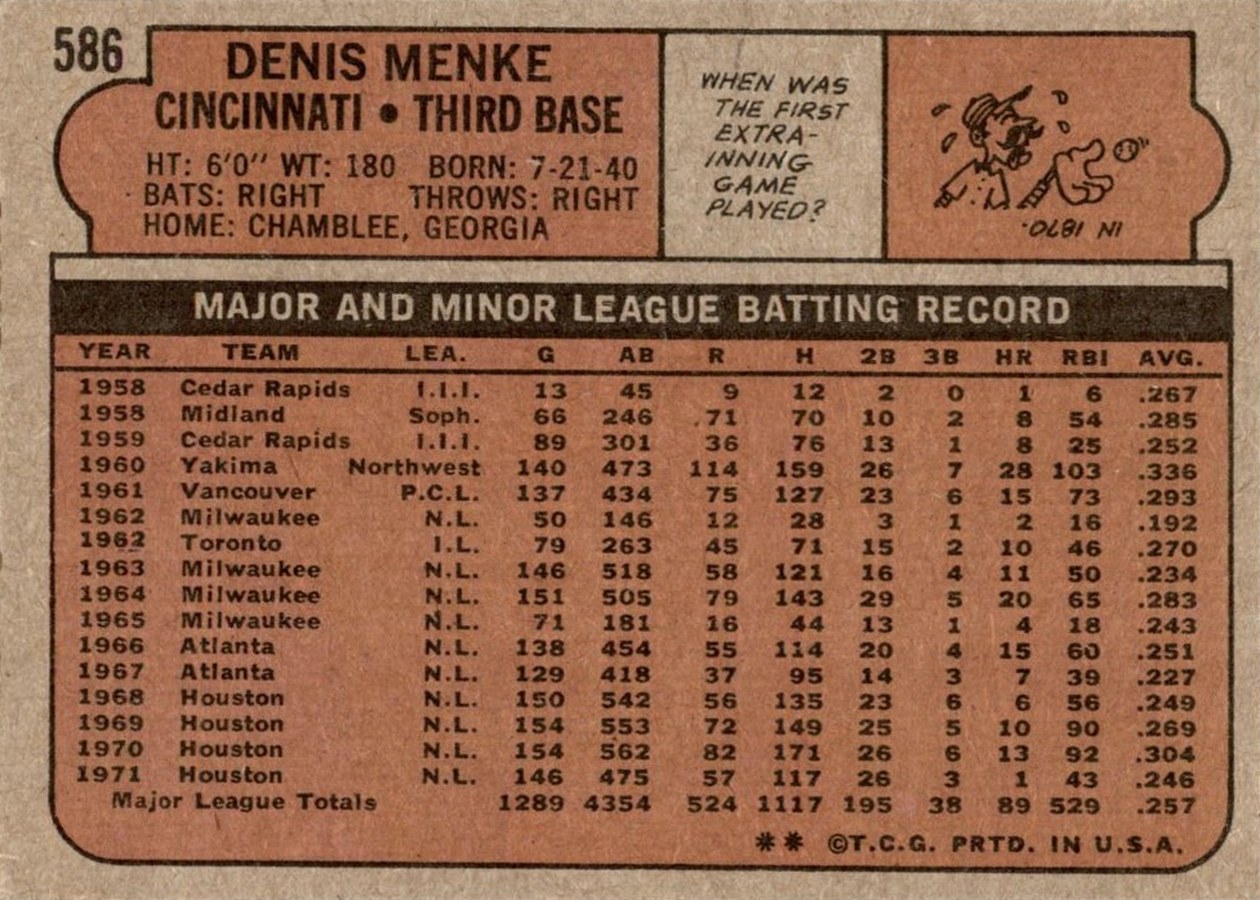 1972 Topps #586 Denis Menke card back