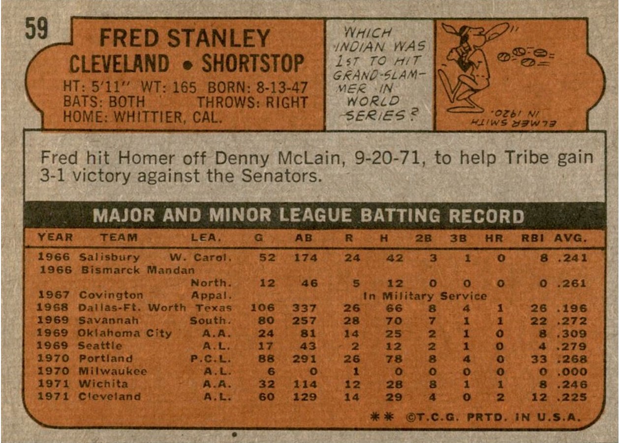 1972 Topps #59 Fred Stanley card back