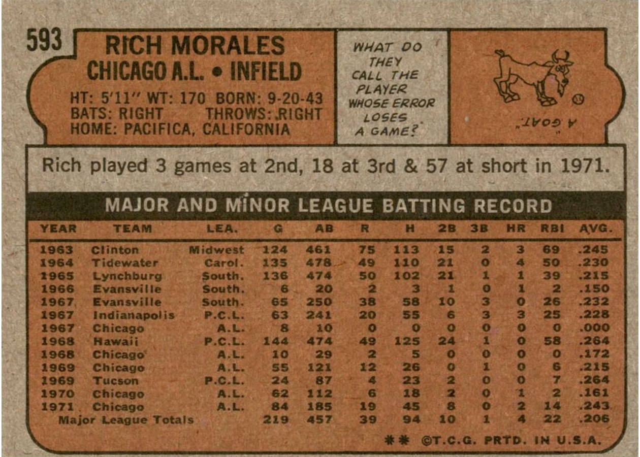 1972 Topps #593 Rich Morales card back