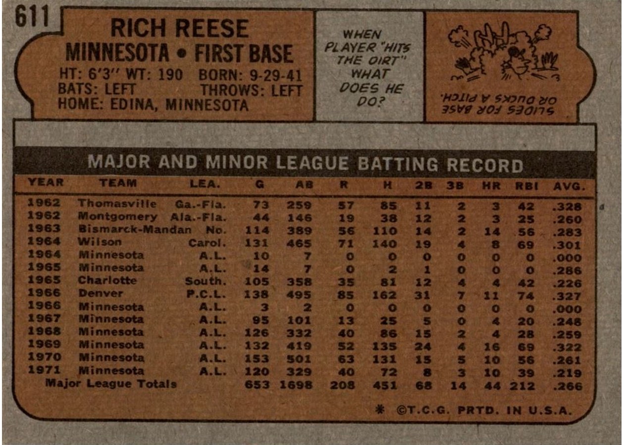 1972 Topps #611 Rich Reese card back