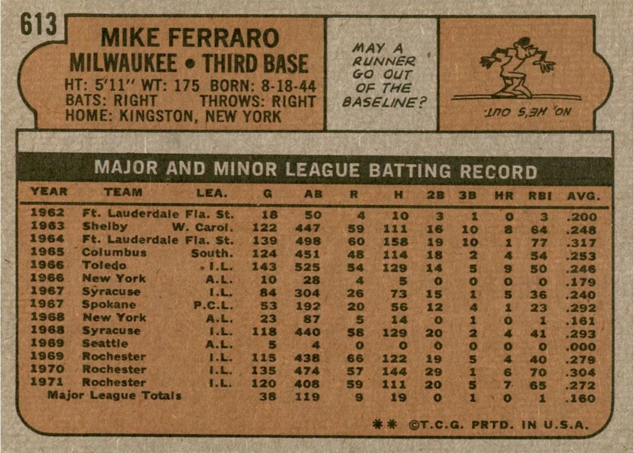 1972 Topps #613 Mike Ferraro card back