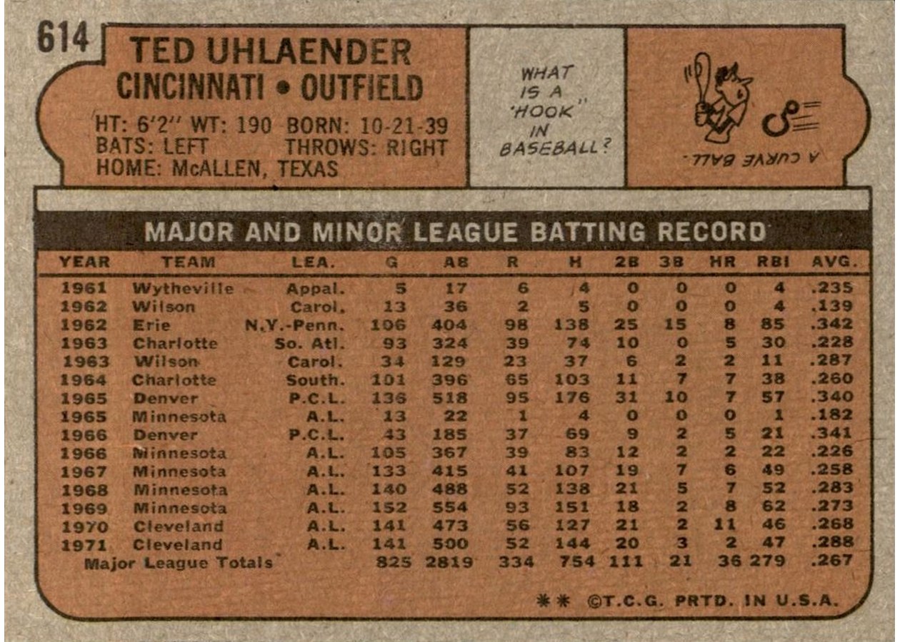 1972 Topps #614 Ted Uhlaender card back