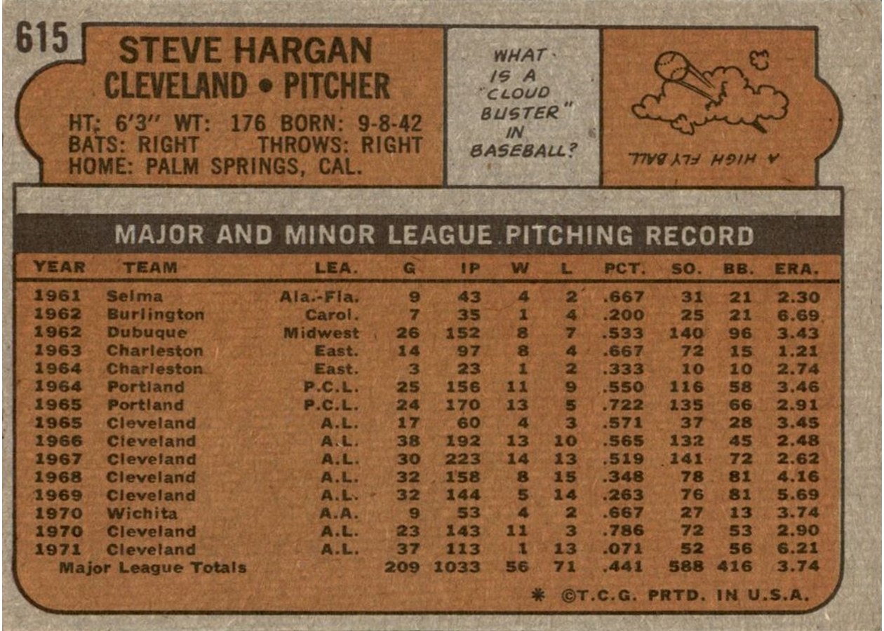 1972 Topps #615 Steve Hargan card back