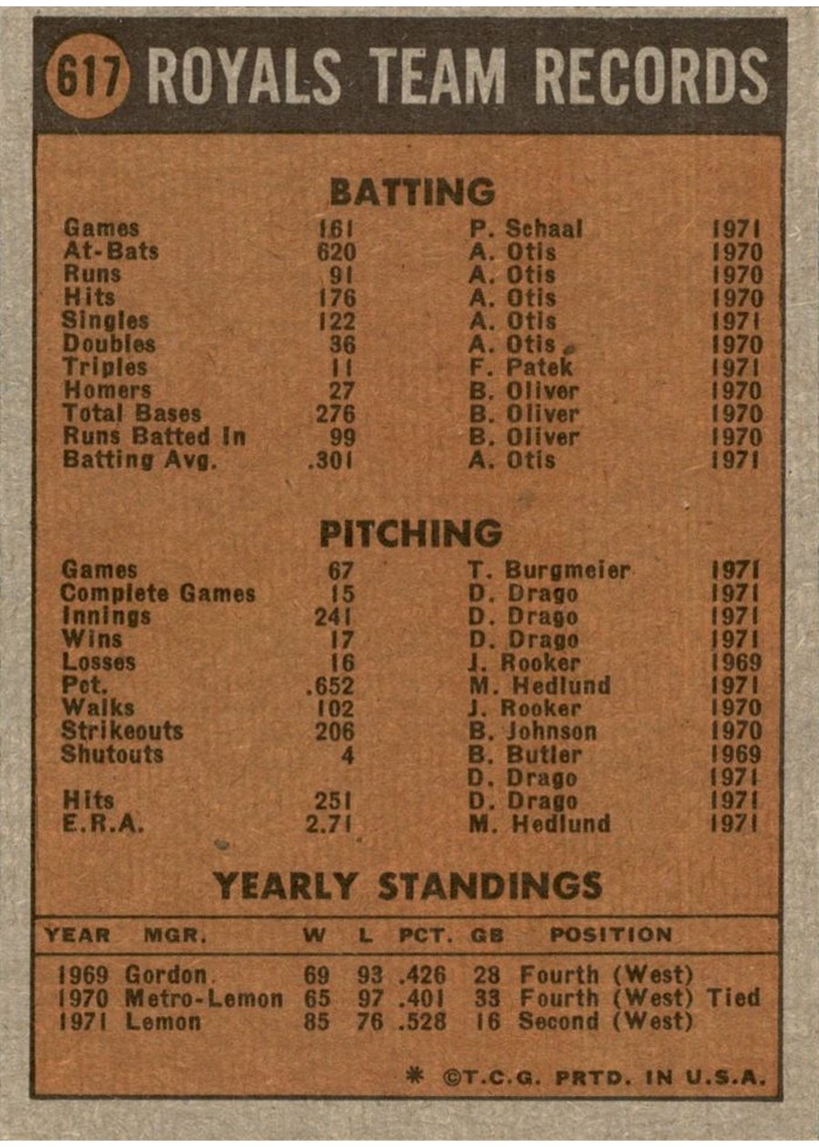 1972 Topps #617 Kansas City Royals card back