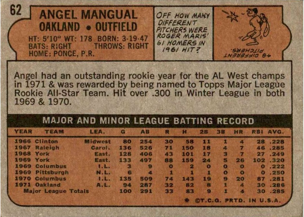 1972 Topps #62 Angel Mangual card back