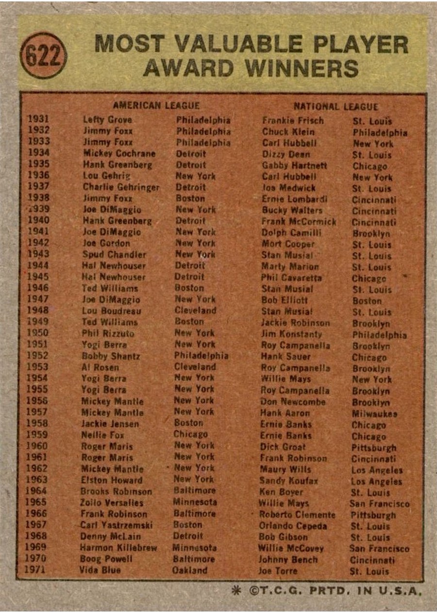 1972 Topps #622 Most Valuable Player Award card back