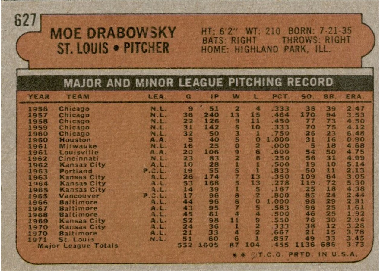1972 Topps #627 Moe Drabowsky card back