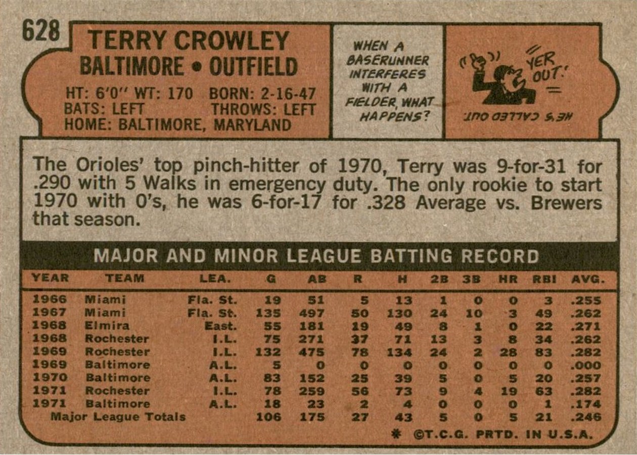 1972 Topps #628 Terry Crowley card back