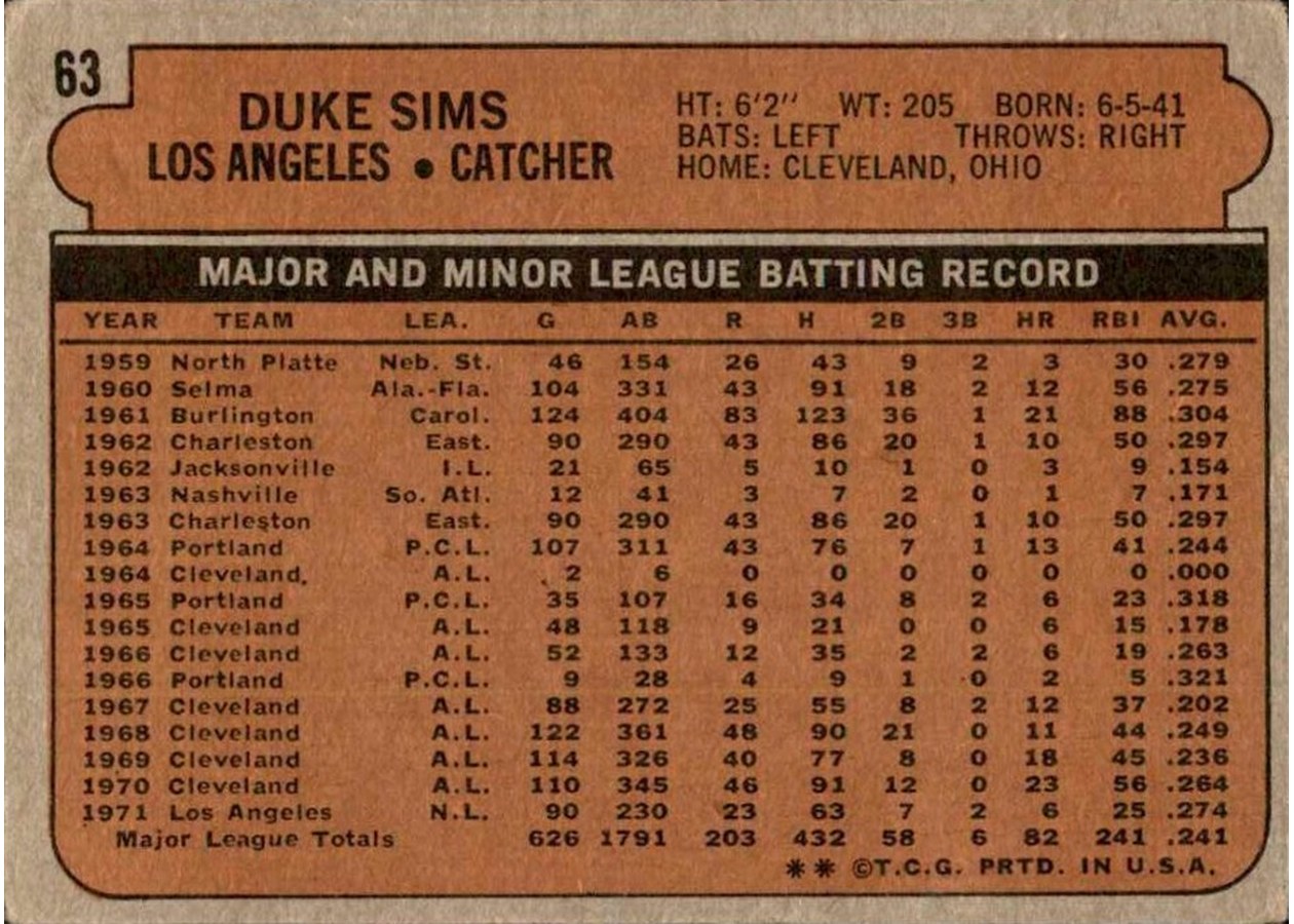 1972 Topps #63 Duke Sims card back