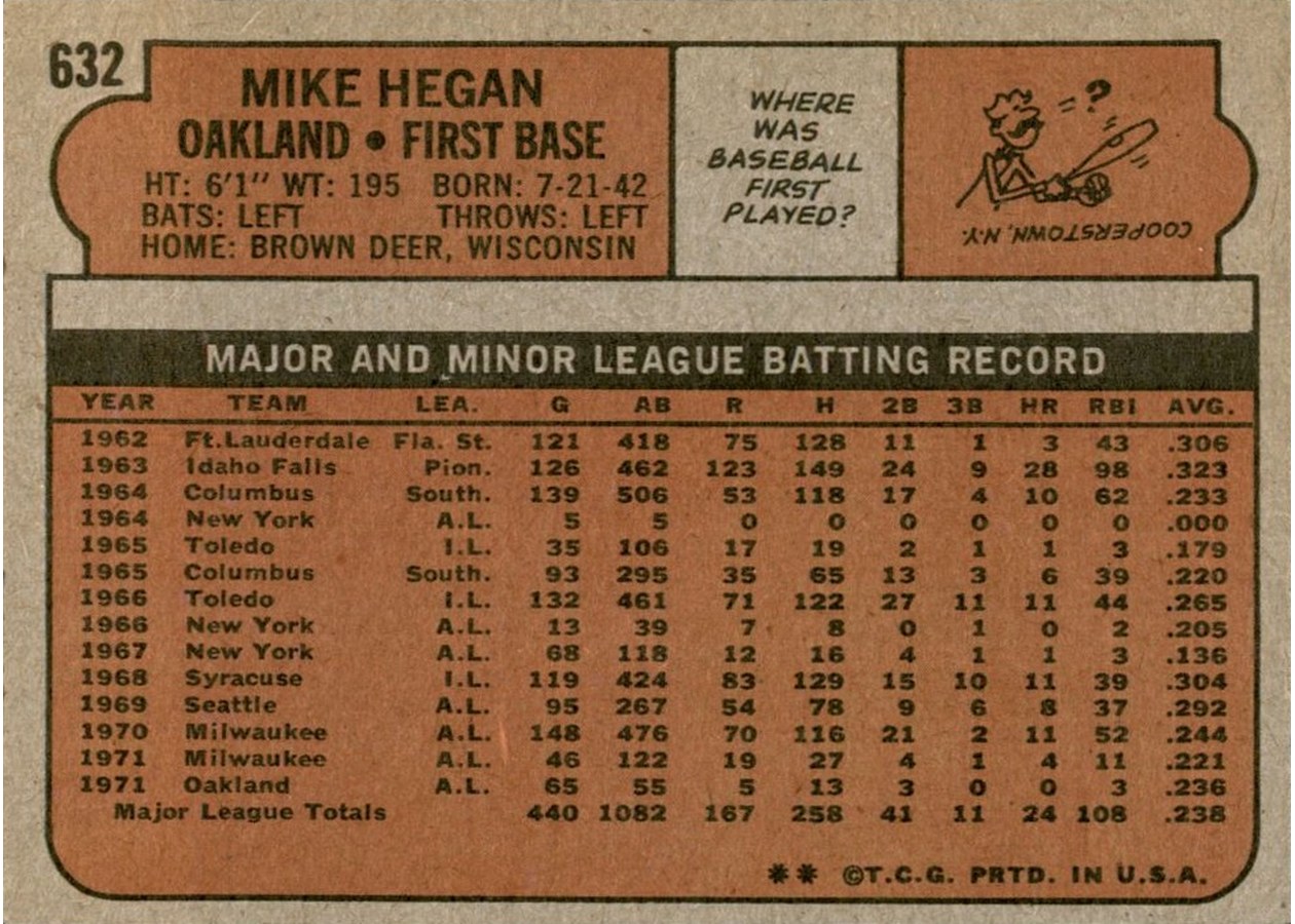 1972 Topps #632 Mike Hegan card back