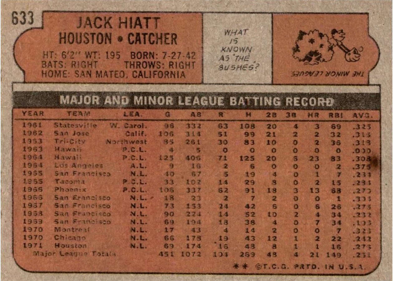 1972 Topps #633 Jack Hiatt card back