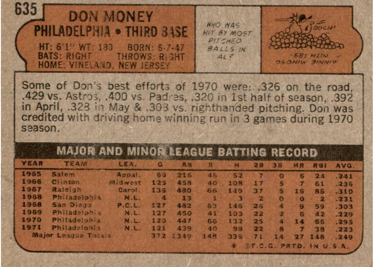 1972 Topps #635 Don Money card back