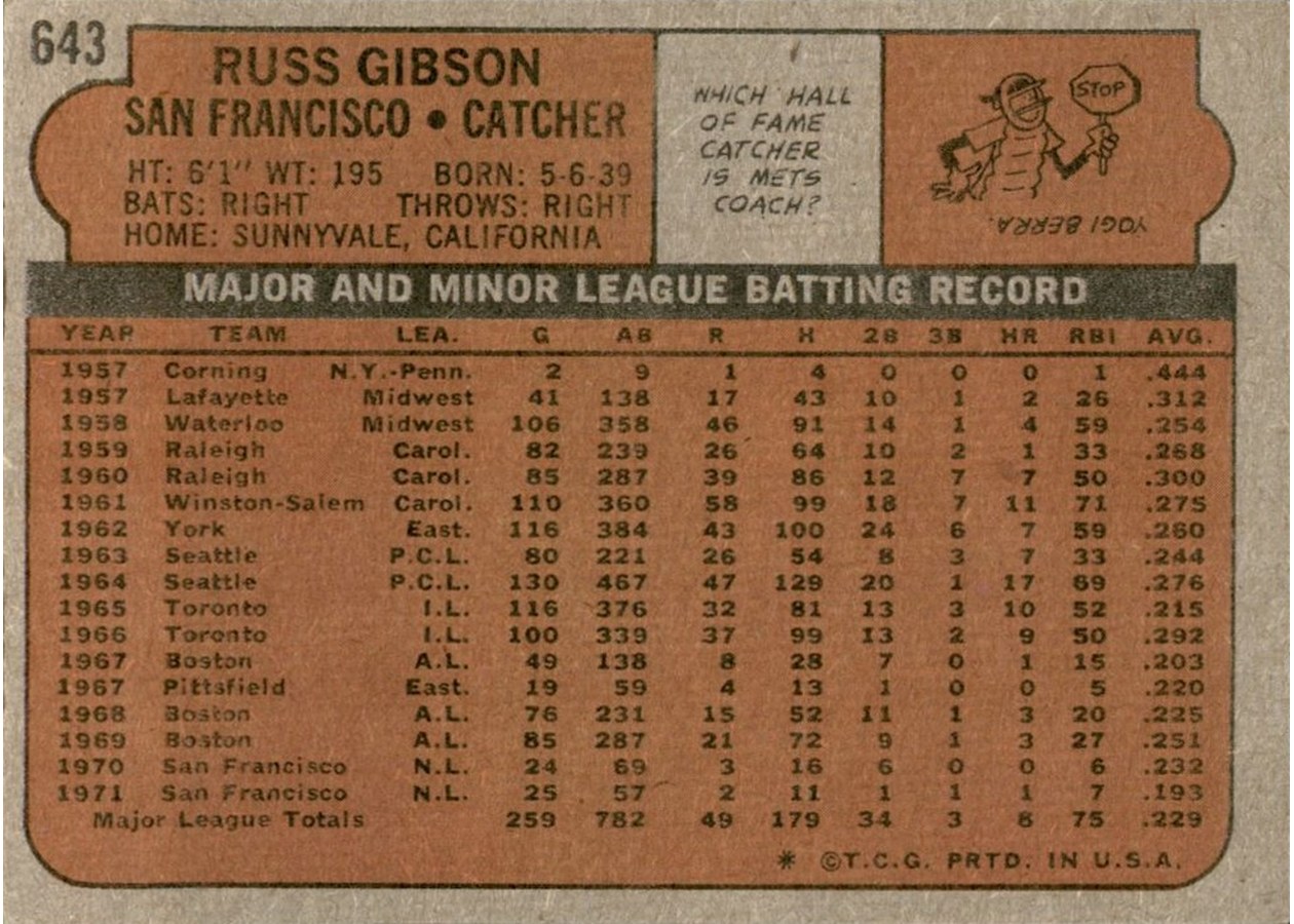 1972 Topps #643 Russ Gibson card back
