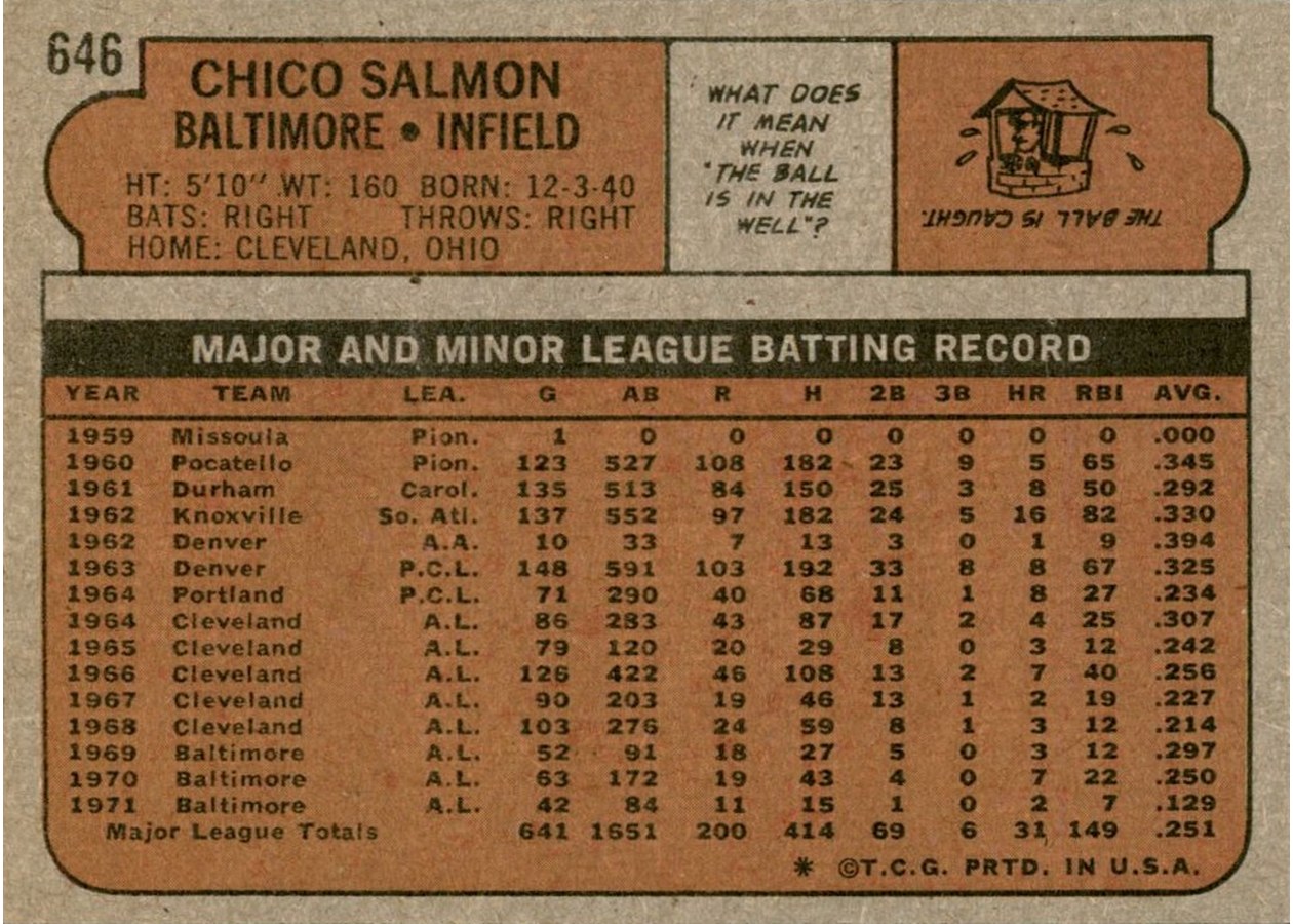 1972 Topps #646 Chico Salmon card back