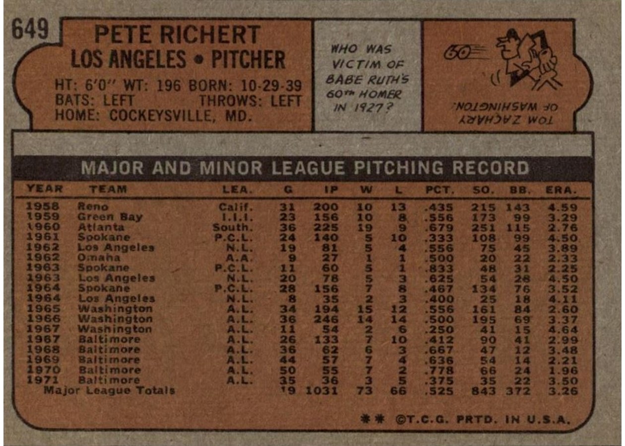 1972 Topps #649 Pete Richert card back