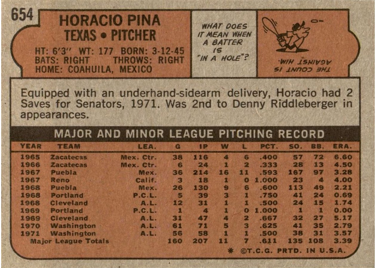 1972 Topps #654 Horacio Pina card back