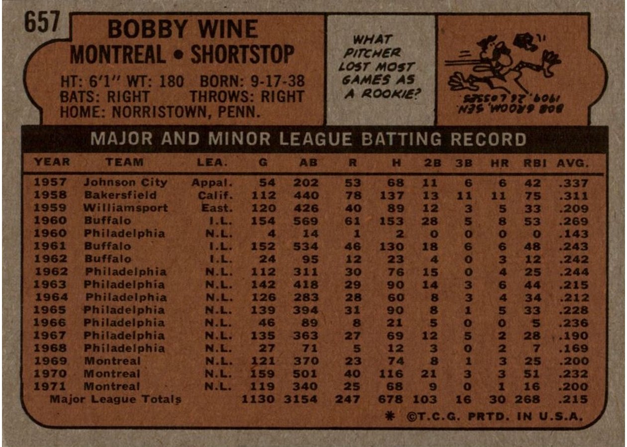 1972 Topps #657 Bobby Wine card back