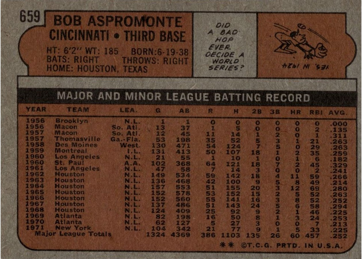 1972 Topps #659 Bob Aspromonte card back