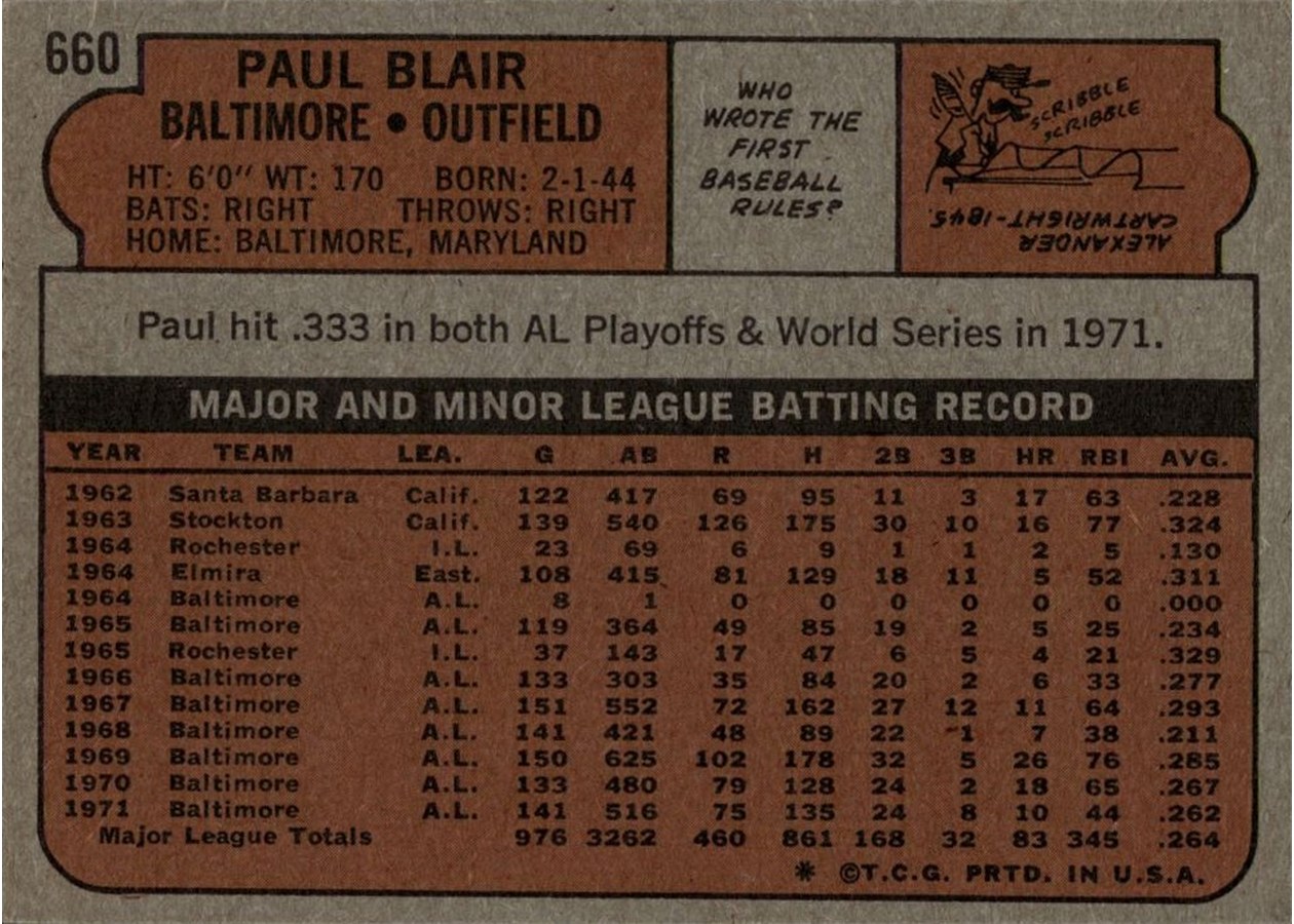 1972 Topps #660 Paul Blair card back
