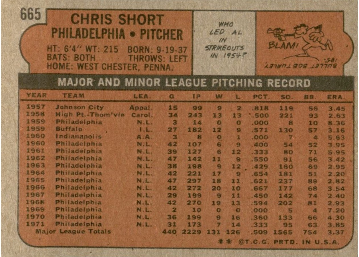 1972 Topps #665 Chris Short card back