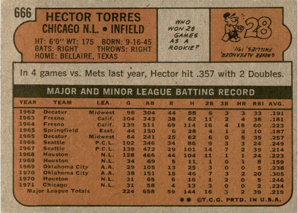 1972 Topps #666 Hector Torres card back