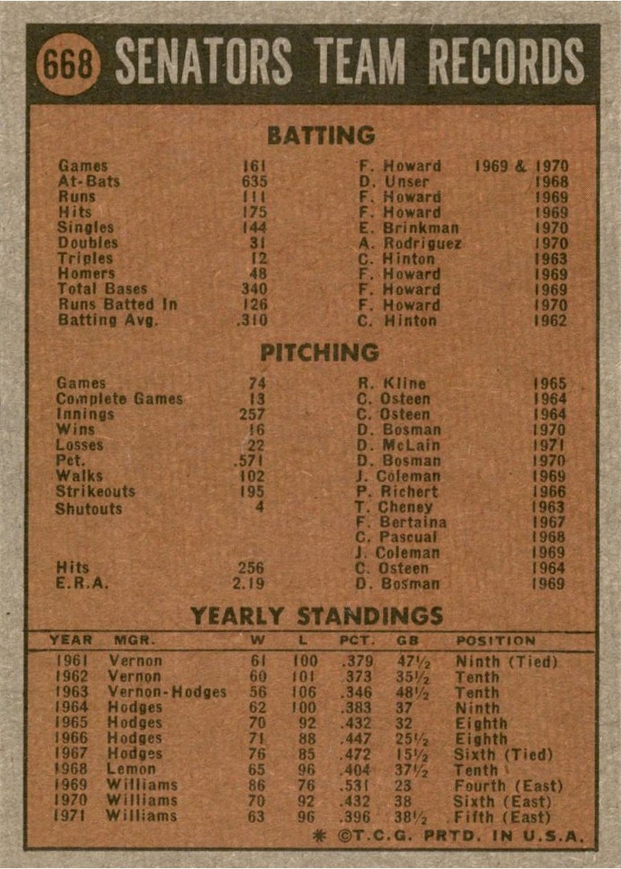 1972 Topps #668 Texas Rangers card back