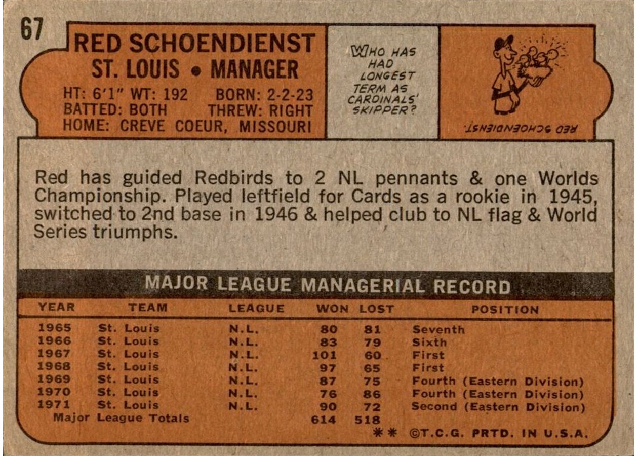 1972 Topps #67 Red Schoendienst card back