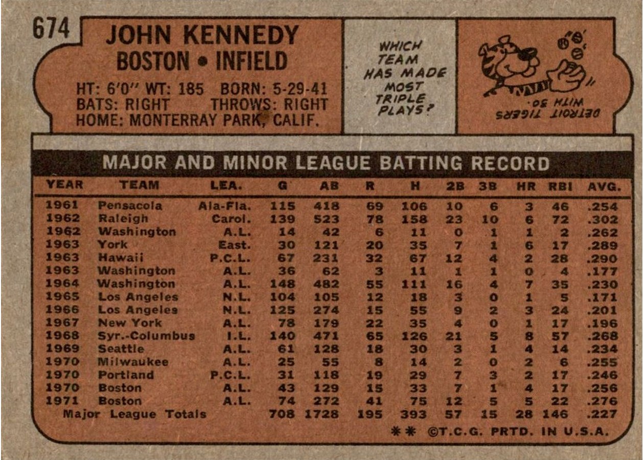1972 Topps #674 John Kennedy card back