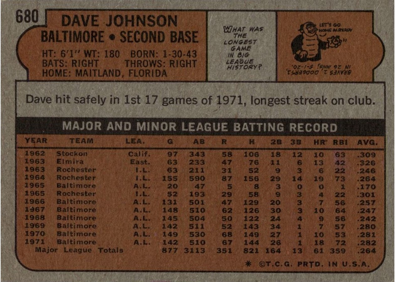 1972 Topps #680 Dave Johnson card back