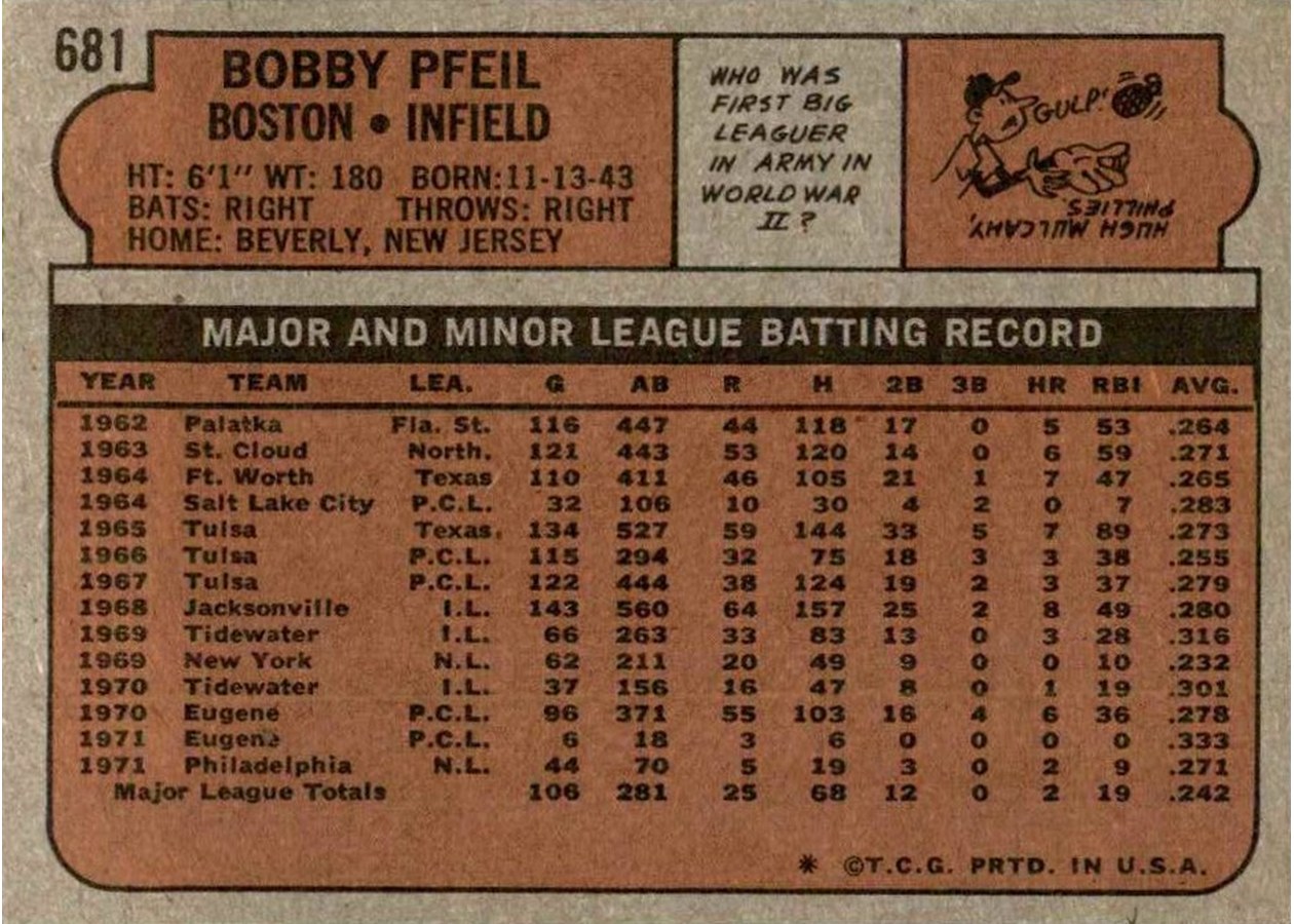 1972 Topps #681 Bobby Pfeil card back