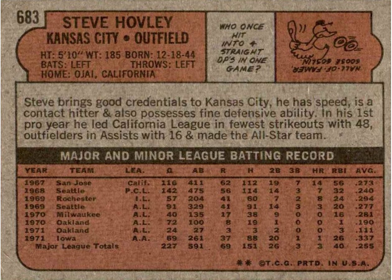 1972 Topps #683 Steve Hovley card back