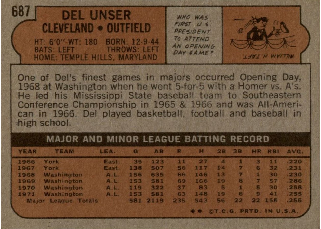 1972 Topps #687 Del Unser card back