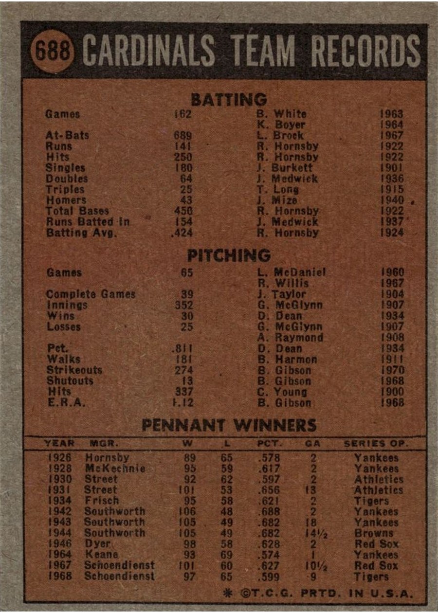 1972 Topps #688 St. Louis Cardinals card back