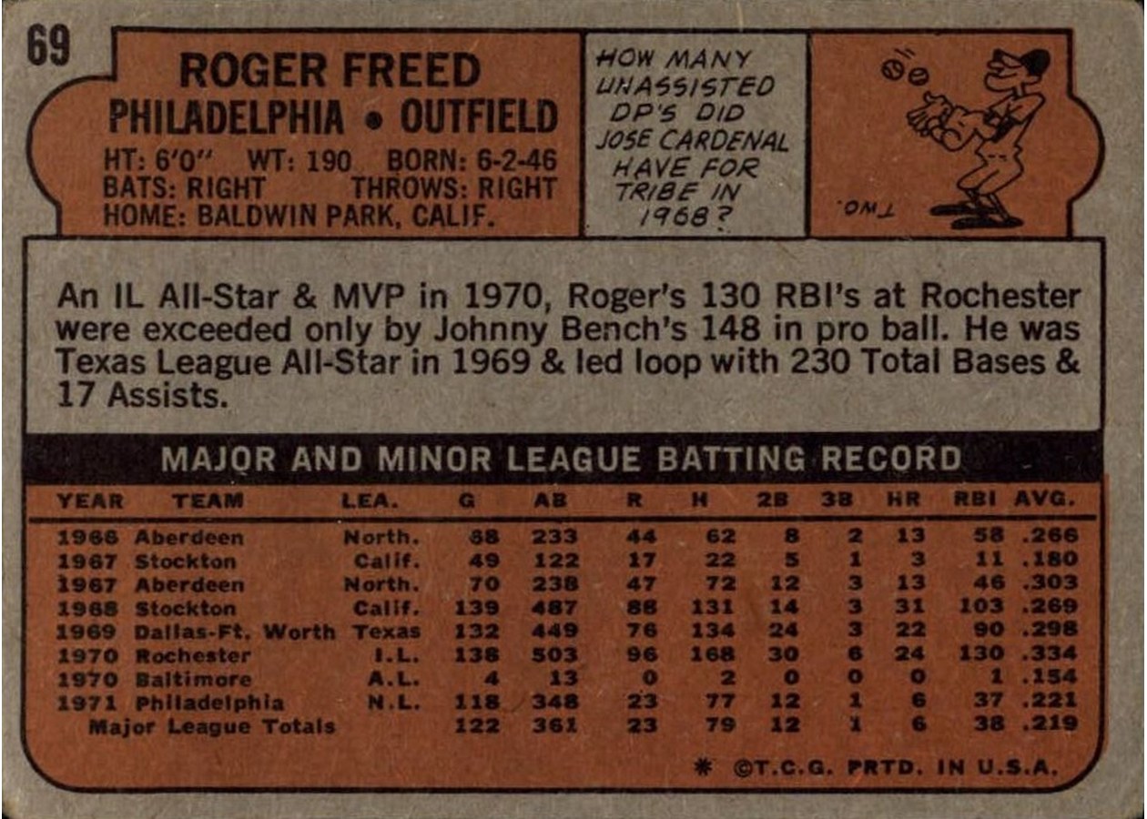 1972 Topps #69 Roger Freed card back
